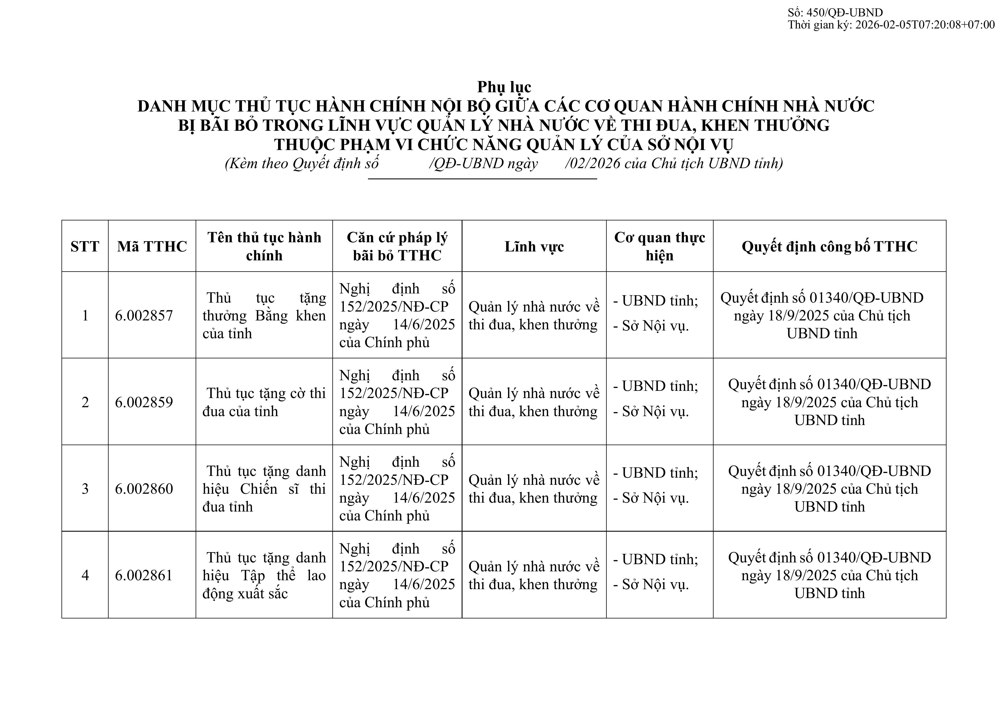 DANH MỤC THỦ TỤC HÀNH CHÍNH NỘI BỘ GIỮA CÁC CƠ QUAN HÀNH CHÍNH NHÀ NƯỚC BỊ BÃI BỎ TRONG LĨNH VỰC QUẢN LÝ NHÀ NƯỚC VỀ THI ĐUA,